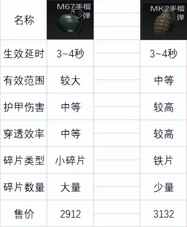 暗区突围新手入门指南_战前准备_暗区突围自动瞄准开不开