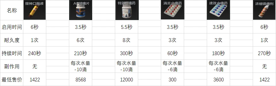 暗区突围新手入门指南_暗区突围自动瞄准开不开_战前准备