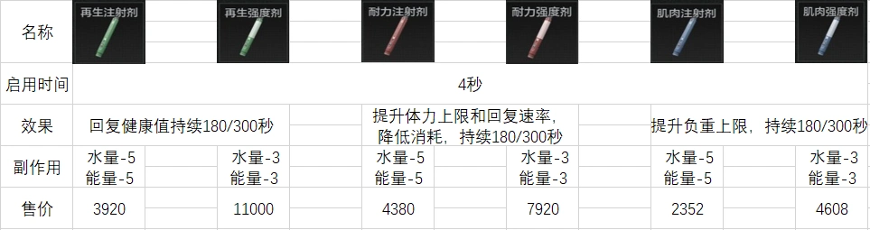 暗区突围自动瞄准开不开_暗区突围新手入门指南_战前准备