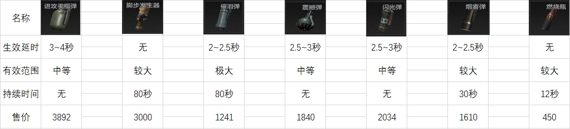战前准备_暗区突围新手入门指南_暗区突围自动瞄准开不开